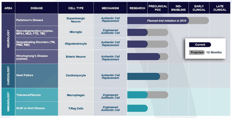 CRISPR联手干细胞技术 Editas研发协议引领新一代细胞疗法开发